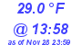 Milwaukee Weather Dewpoint High High Today