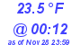 Milwaukee Weather Dewpoint High Low Today