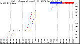 Milwaukee Weather Outdoor Temperature<br>vs Wind Chill<br>(24 Hours)