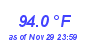 Milwaukee Weather Temperature High Year