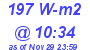 Milwaukee Weather Solar Radiation High Today