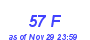 Milwaukee Weather THSW Index High Month