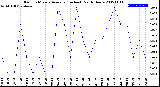 Milwaukee Weather Rain<br>15 Minute Average<br>(Inches)<br>Past 6 Hours