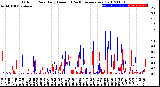 Milwaukee Weather Outdoor Rain<br>Daily Amount<br>(Past/Previous Year)