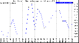 Milwaukee Weather Rain Rate<br>15 Minute Average<br>Past 6 Hours