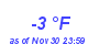 Milwaukee Weather Dewpoint High Low Month