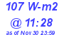 Milwaukee Weather Solar Radiation High Today