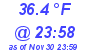 Milwaukee Weather Dewpoint High High Today