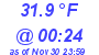 Milwaukee Weather Dewpoint High Low Today