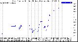 Milwaukee Weather Dew Point<br>by Minute<br>(24 Hours) (Alternate)