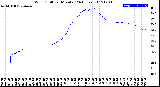 Milwaukee Weather Wind Chill<br>per Minute<br>(24 Hours)