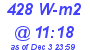 Milwaukee Weather Solar Radiation High Today