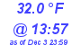 Milwaukee Weather Dewpoint High High Today