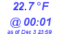 Milwaukee Weather Dewpoint High Low Today