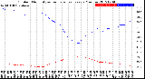 Milwaukee Weather Outdoor Humidity<br>vs Temperature<br>Every 5 Minutes