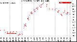 Milwaukee Weather Heat Index<br>(24 Hours)