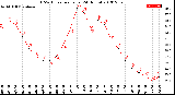 Milwaukee Weather THSW Index<br>per Hour<br>(24 Hours)