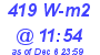 Milwaukee Weather Solar Radiation High Today