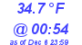 Milwaukee Weather Dewpoint High High Today