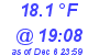 Milwaukee Weather Dewpoint High Low Today