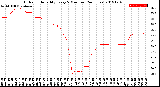 Milwaukee Weather Outdoor Humidity<br>Every 5 Minutes<br>(24 Hours)