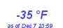 Milwaukee Weather Dewpoint High Low Year