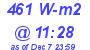 Milwaukee Weather Solar Radiation High Today