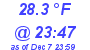 Milwaukee Weather Dewpoint High High Today