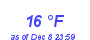 Milwaukee Weather Dewpoint High Low Month