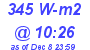 Milwaukee Weather Solar Radiation High Today