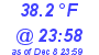 Milwaukee Weather Dewpoint High High Today