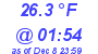 Milwaukee Weather Dewpoint High Low Today