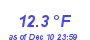 Milwaukee Weather Temperature Low Month