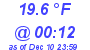 Milwaukee Weather Dewpoint High High Today