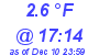 Milwaukee Weather Dewpoint High Low Today