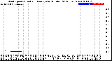 Milwaukee Weather Wind Speed<br>Actual and Average<br>by Minute<br>(24 Hours) (New)