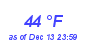 Milwaukee Weather Dewpoint High High Month