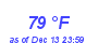 Milwaukee Weather Dewpoint High High Year