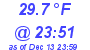 Milwaukee Weather Temperature Low Today