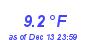 Milwaukee Weather Temperature Low Month