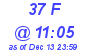 Milwaukee Weather THSW Index High Today