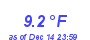 Milwaukee Weather Temperature Low Month