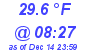 Milwaukee Weather Dewpoint High High Today