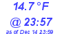 Milwaukee Weather Dewpoint High Low Today