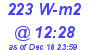 Milwaukee Weather Solar Radiation High Today