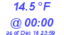 Milwaukee Weather Dewpoint High Low Today