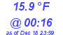 Milwaukee Weather Dewpoint High High Today