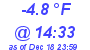 Milwaukee Weather Dewpoint High Low Today