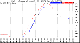 Milwaukee Weather Outdoor Temperature<br>vs Wind Chill<br>(24 Hours)