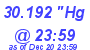 Milwaukee Weather Barometer Low Today